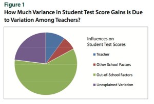 graphic teach influence
