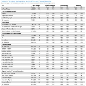 SAT 2013 OOS factors
