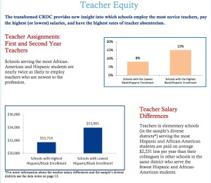 Teacher Assignments: First and Second Year Teachers and Teacher Salary Differences