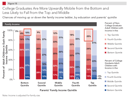 educationandmobility