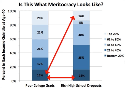 meritocracy