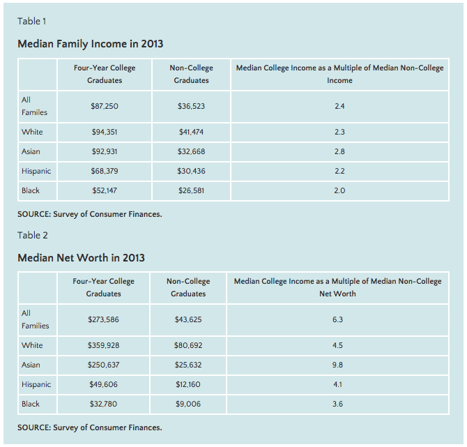 race edu income