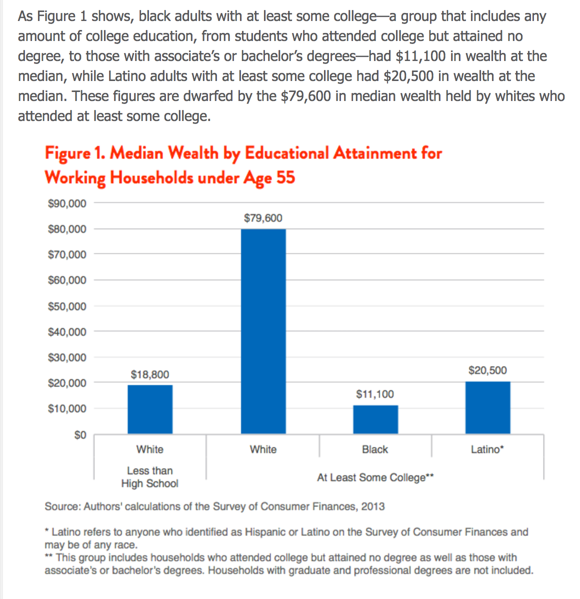 racial-wealth-gap