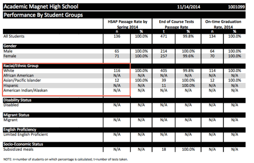 AMHS test 2014
