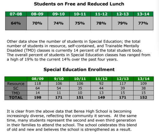 BHS poverty special needs
