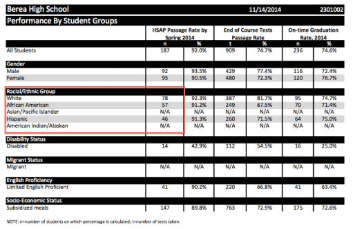 BHS tested 2014