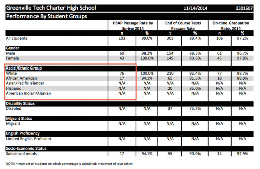 GTCHS tested 2014 race
