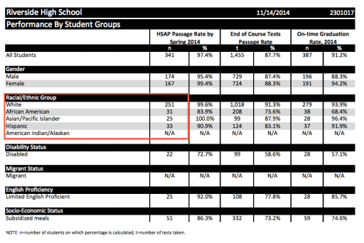 RHS tested 2014