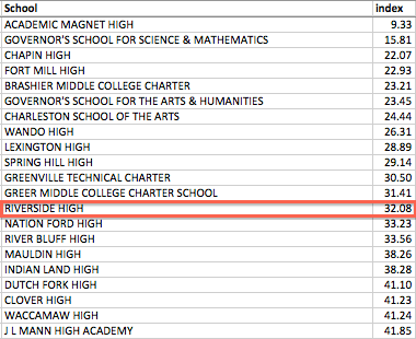 Riverside HS PI 2014