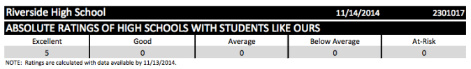 Riverside HS schools like ours 2014