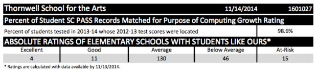 Thornwell schools like ours 2014