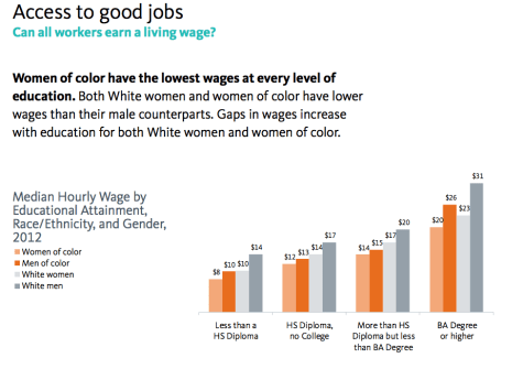 access to good jobs race gender