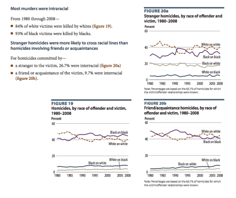 murders intraracial