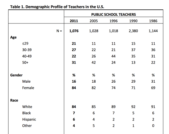 k-12-teachwrs-gender-2
