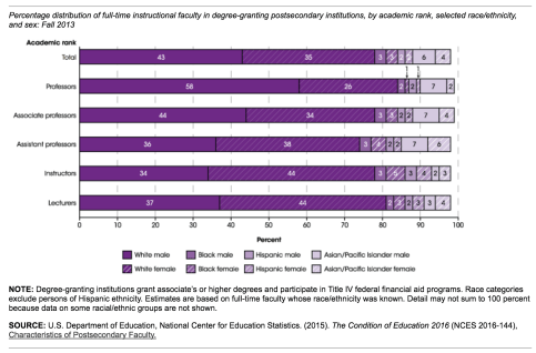 profs-gender