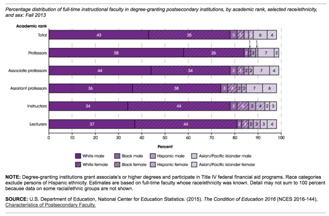 profs-gender