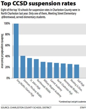 Meeting St suspensions copy