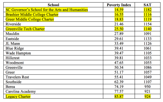 SAT comp w charter HL