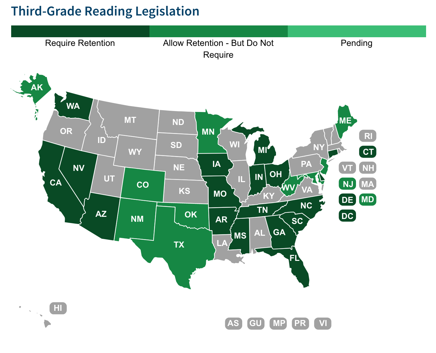 3rd grade retention legislation