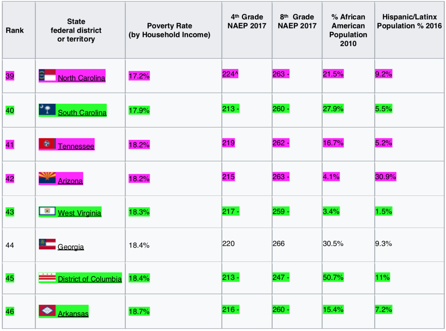 NAEP reading 2017 6