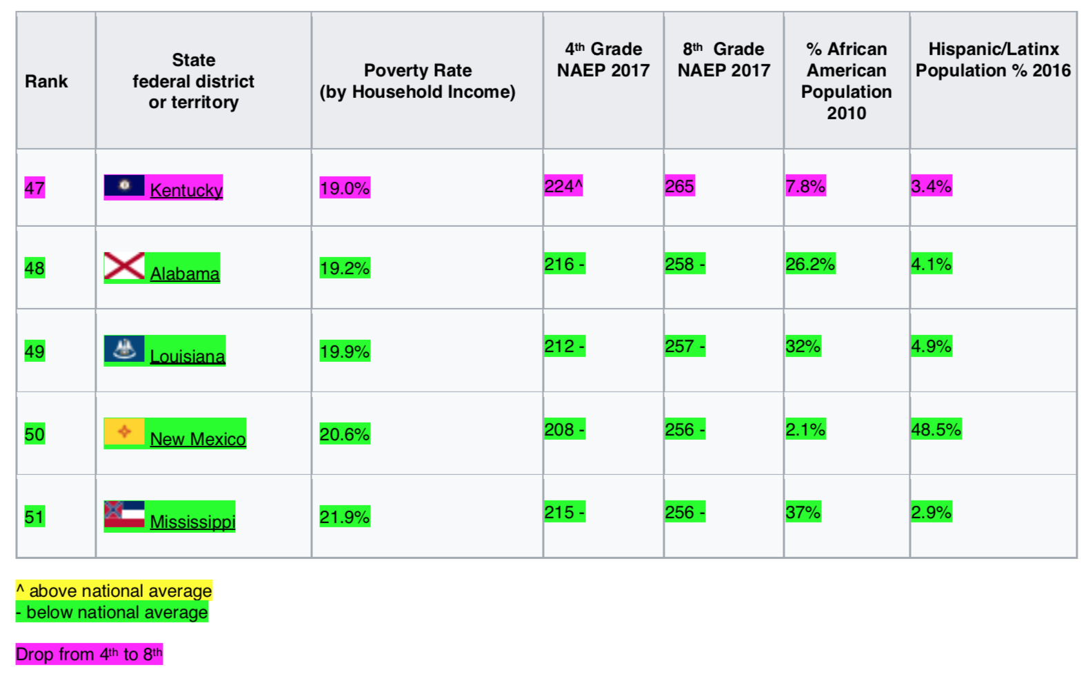 NAEP reading 2017 7