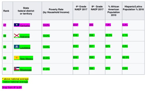 NAEP reading 2017 7