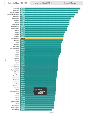 SC teacher salary rank.jpg