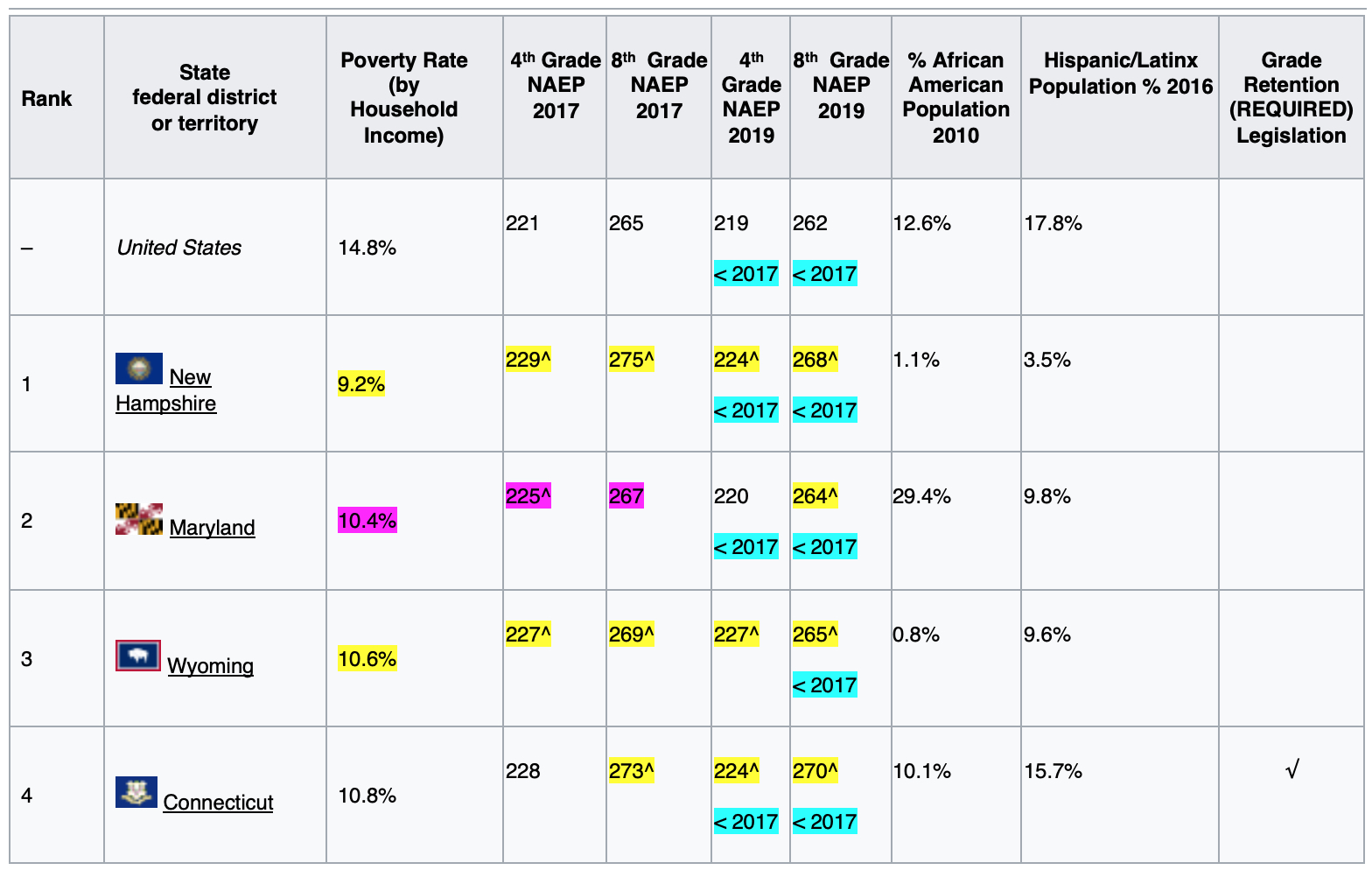 NAEP R 2019 1