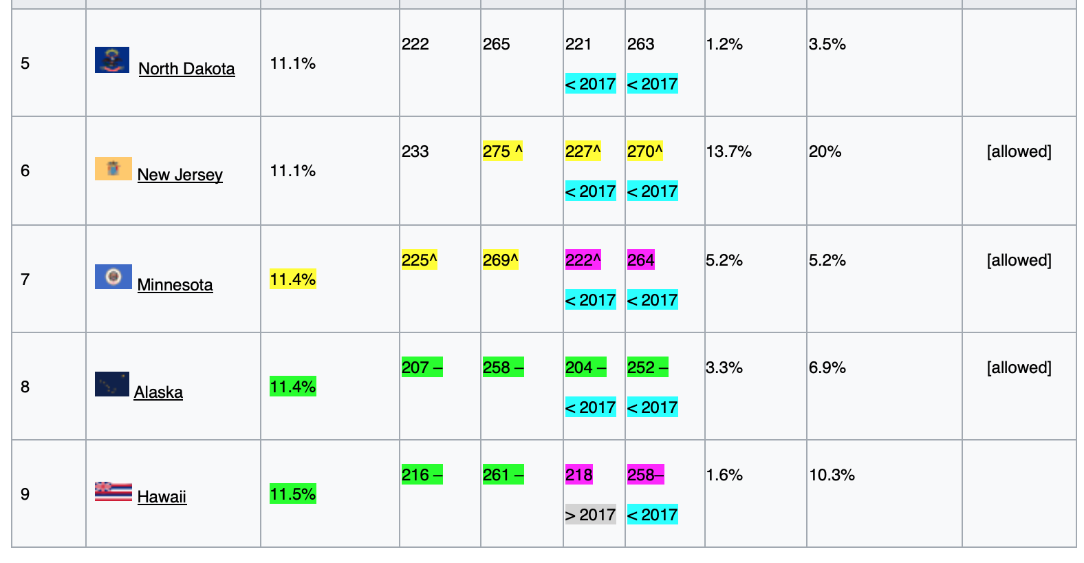 NAEP R 2019 2b