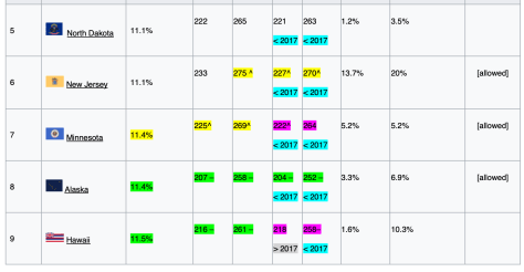 NAEP R 2019 2b