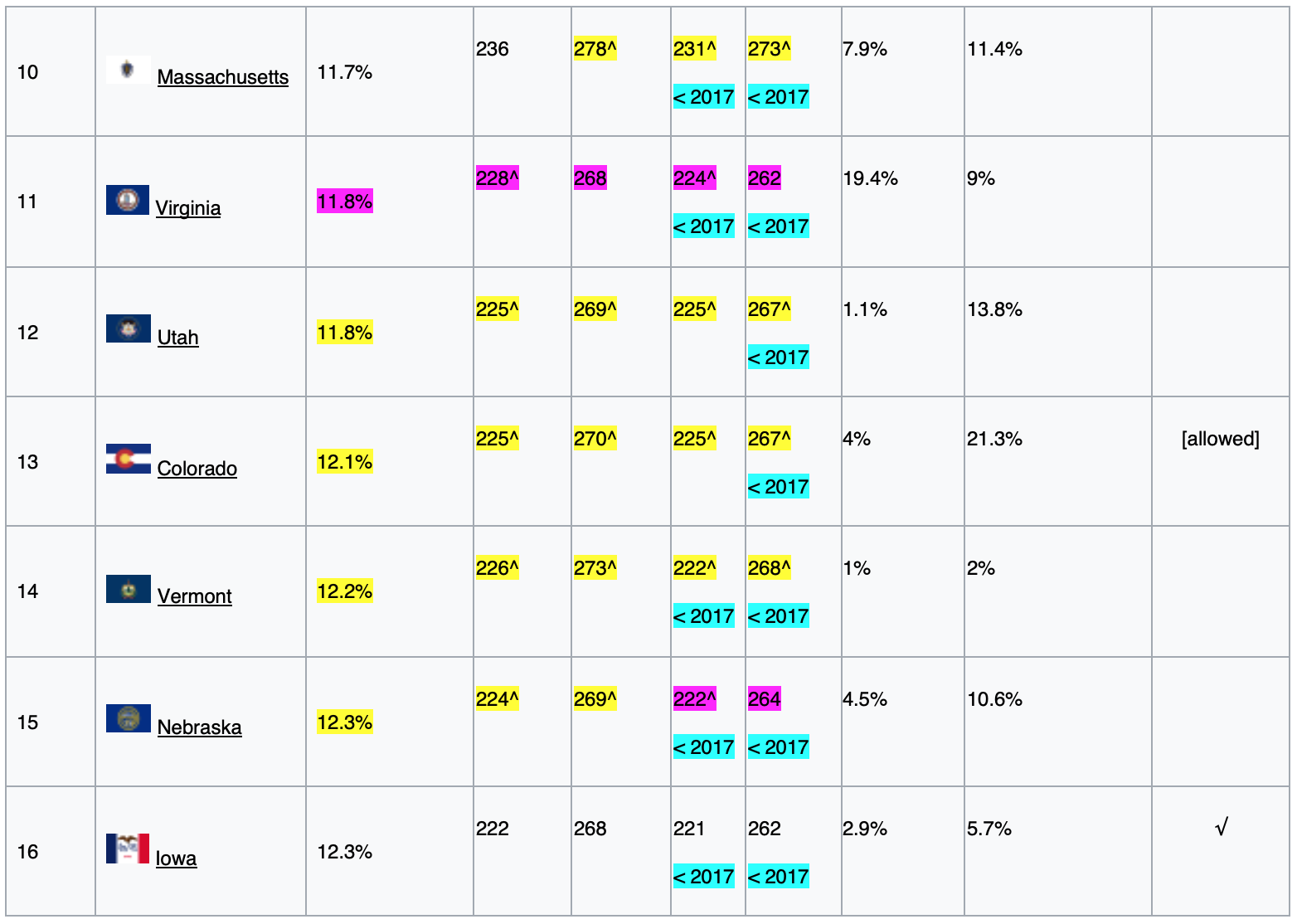 NAEP R 2019 3