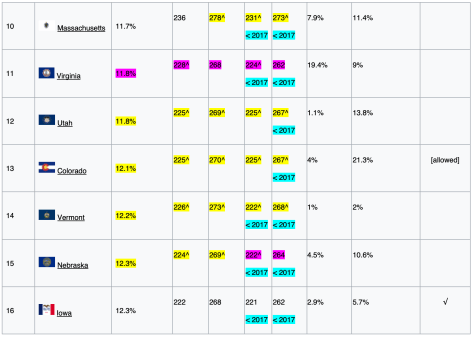 NAEP R 2019 3