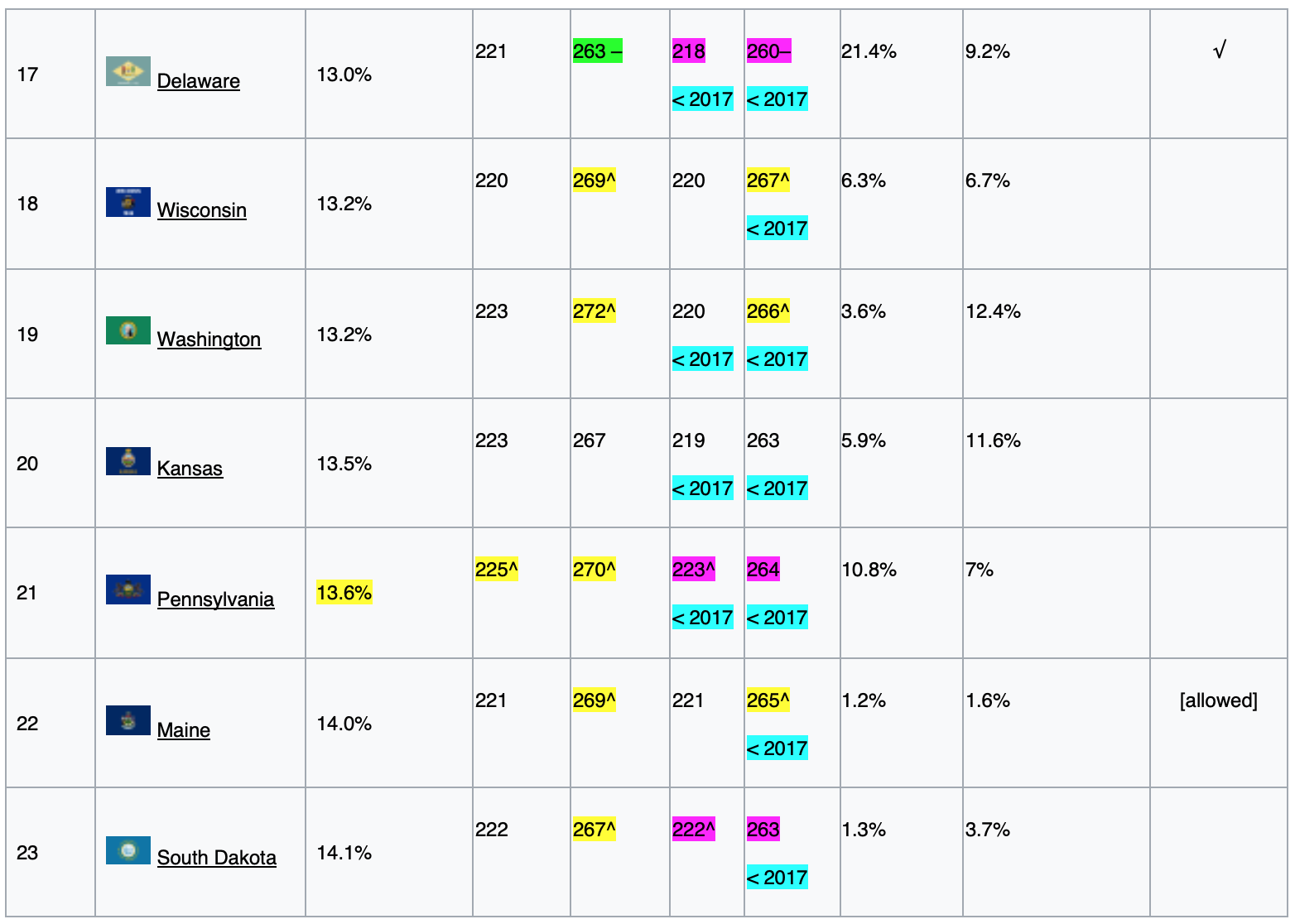 NAEP R 2019 4