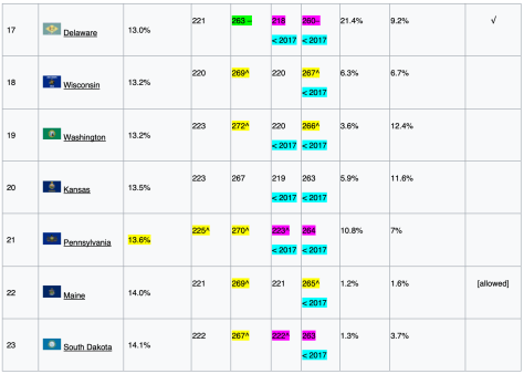 NAEP R 2019 4