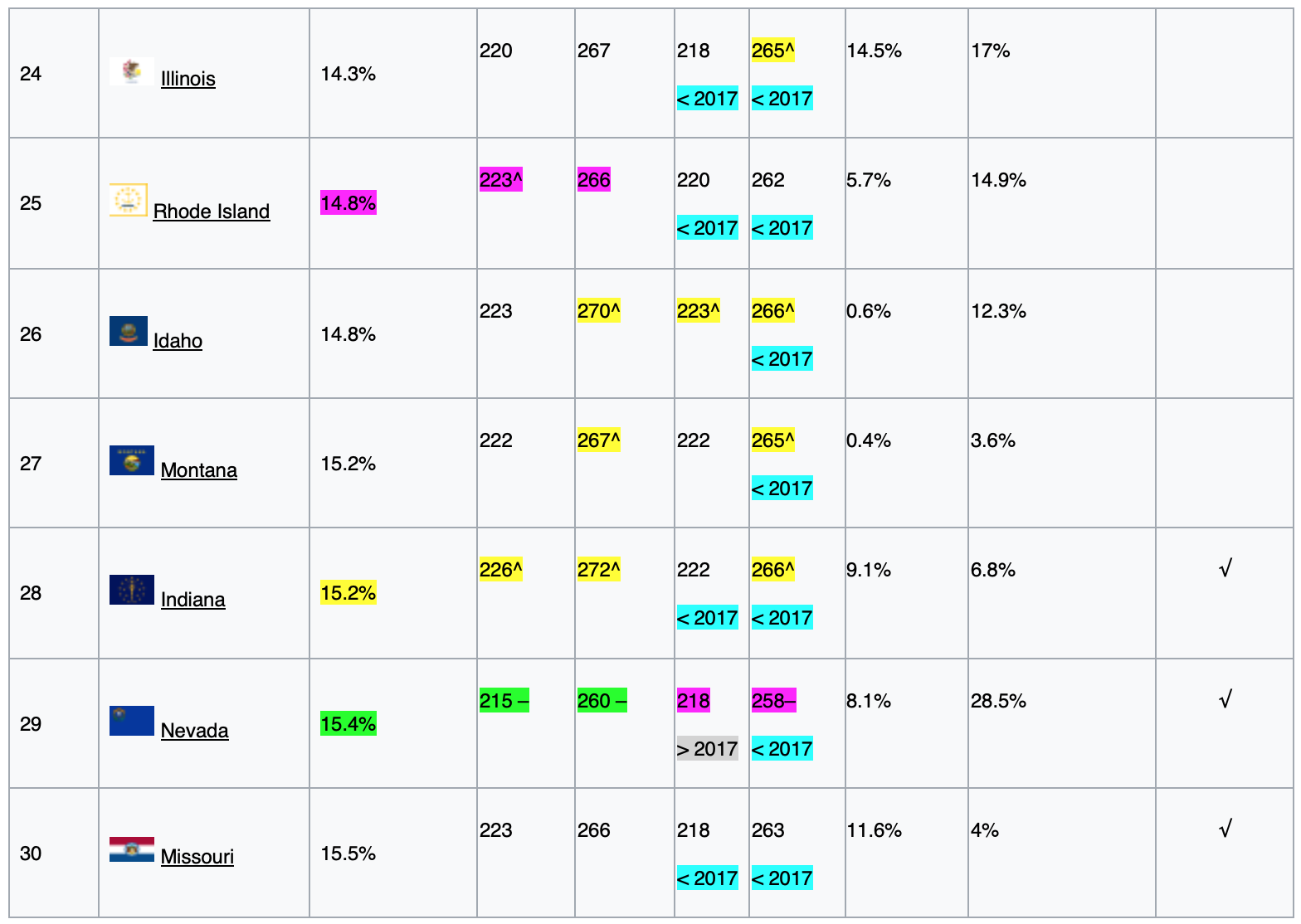 NAEP R 2019 5