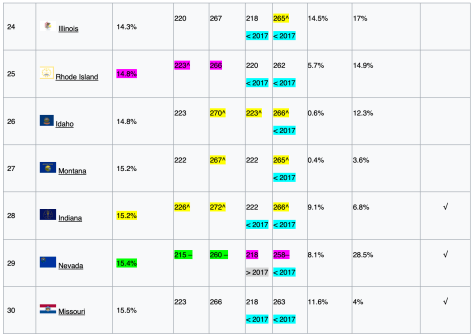 NAEP R 2019 5