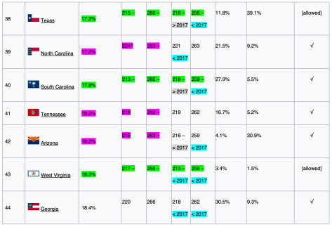 NAEP R 2019 7