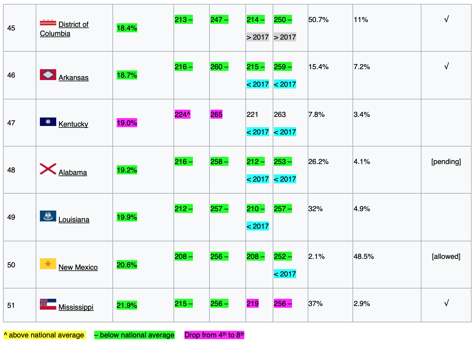 NAEP R 2019 8