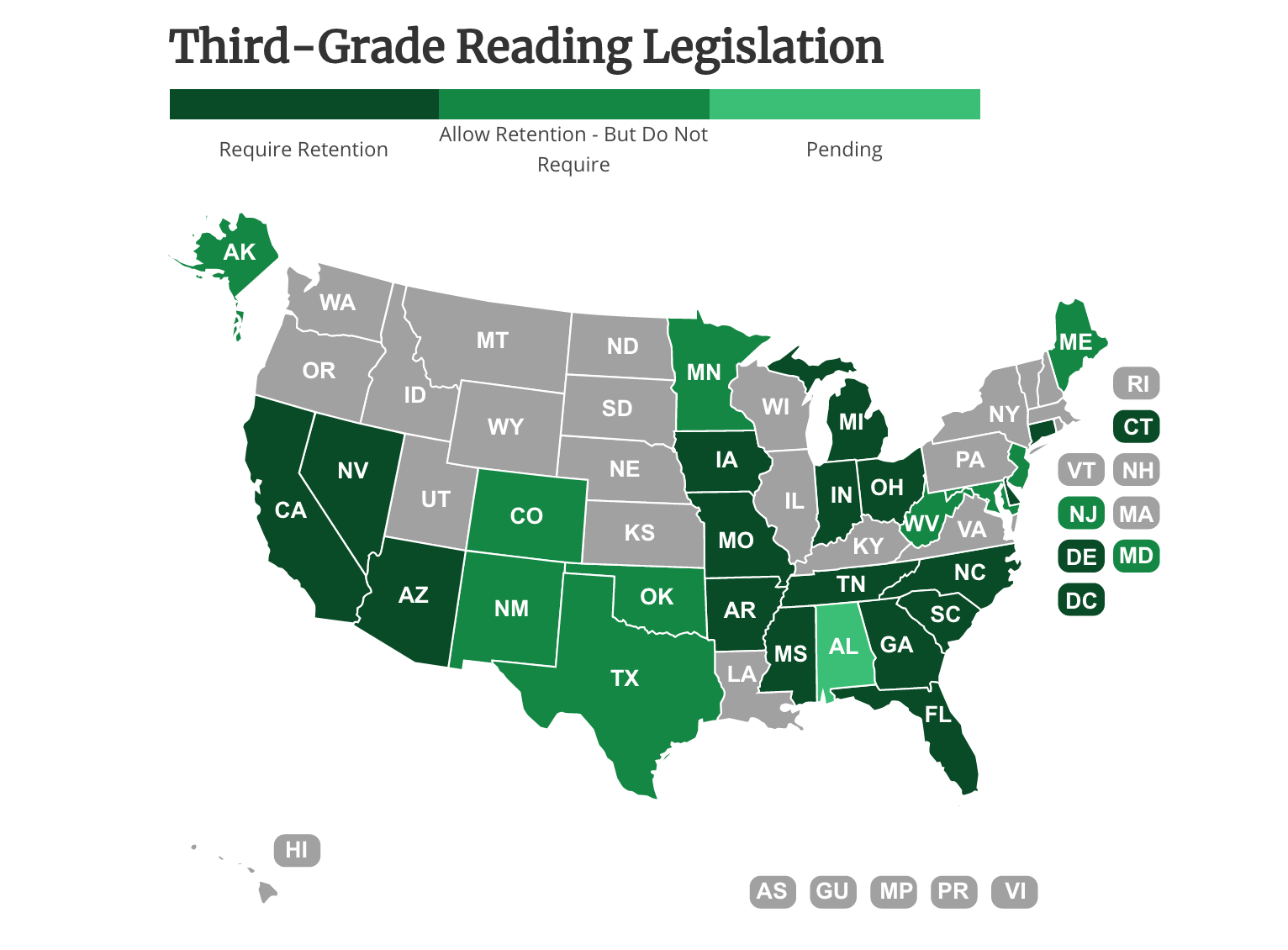 retention legislation UPDATED