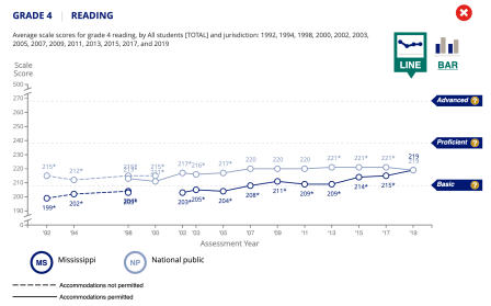 MS grade 4 reading 1992 2019.png